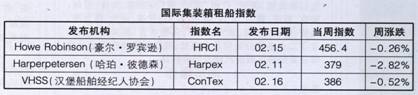 Hb⴬Ј棨2.13-2.17