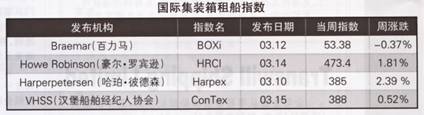 Hb⴬Ј棨3.12-3.16 