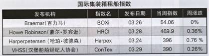Hb⴬Ј(chng)(bo)棨3.26-3.30 
