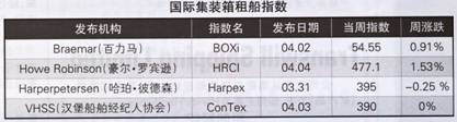 Hb⴬Ј(bo)棨4.2-4.6 