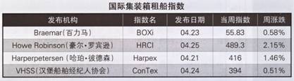Hb⴬Ј(bo)棨4.23-4.27