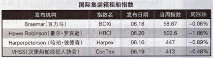 Hb⴬Ј(bo)棨6.18-6.21 