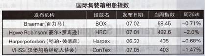 (gu)Hb⴬Ј(chng)7.2-7.6 