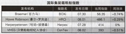 (gu)Hb⴬Ј(chng)(bo)棨7.30-8.3