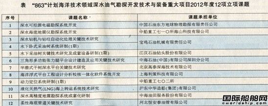 "863"深水油氣勘探開(kāi)發(fā)技術(shù)與裝備項(xiàng)目立項(xiàng)