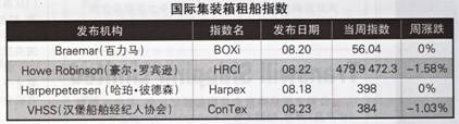 (gu)Hb⴬Ј(chng)(bo)棨8.20-8.24
