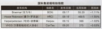 Hb⴬Ј棨9.17-9.21