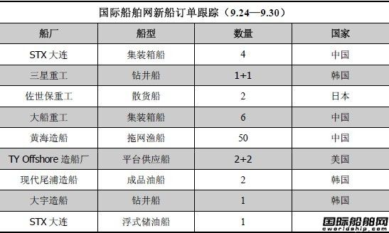 新船訂單跟蹤分析（9.24—9.30）