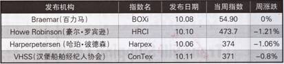 (gu)Hb⴬Ј(chng)(bo)棨10.8-10.12