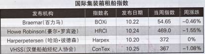 Hb⴬Ј(bo)(10.22-10.26)