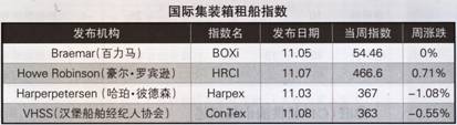 Hb⴬Ј棨11.12-11.16