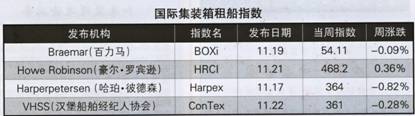 (gu)Hb⴬Ј(chng)(bo)棨11.19-11.23