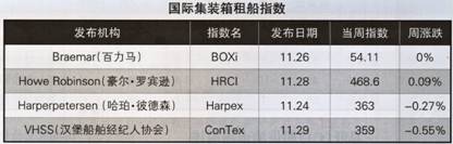 Hb⴬Ј(bo)棨11.26-11.30