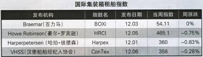 (gu)Hb⴬Ј(chng)(bo)棨12.3-12.7
