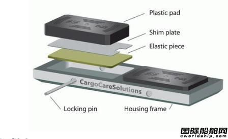丹麥Cargo Care助航運業(yè)降低成本 