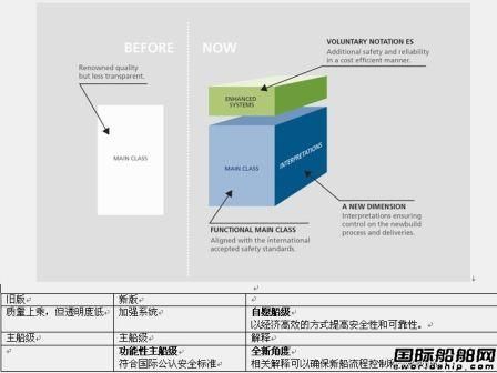 DNV推出新版移動(dòng)式海工平臺(tái)入級(jí)規(guī)范 