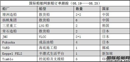 新船訂單跟蹤（08.19—08.25）
