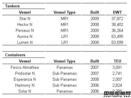 Naviosyُ10Ҵ