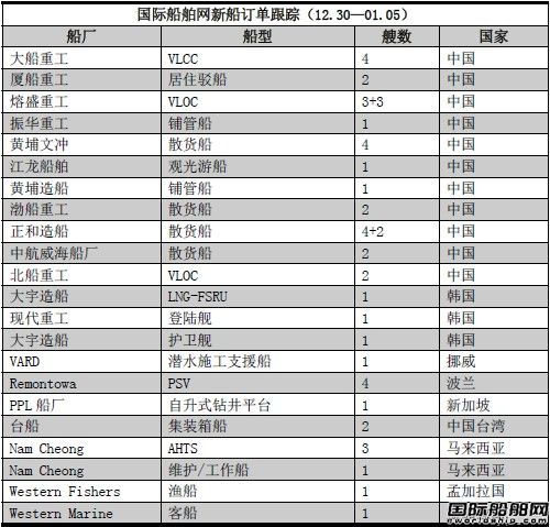 新船訂單跟蹤（12.30—01.05）