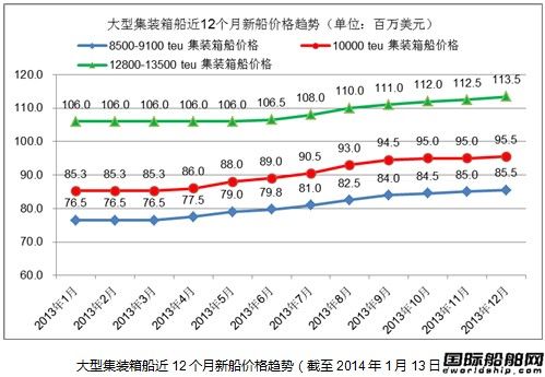 熱點船型關(guān)注：大型集裝箱船