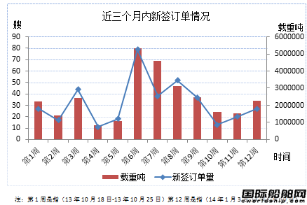 新船市場周評(píng)（14.1.3-14.1.10）