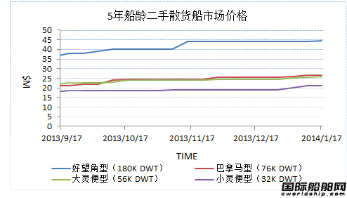 ִЈ(chng)u(png)14.1.3-14.1.10
