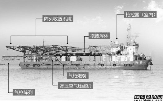 東方物探氣槍震源技術(shù)發(fā)展側(cè)記