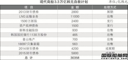 現(xiàn)代商船：邊舔傷口邊奔跑