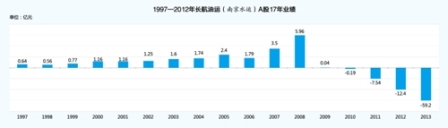 *ST長(zhǎng)油17年A股征程