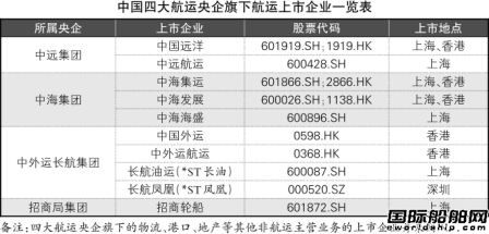 *ST長(zhǎng)油成首家退市央企