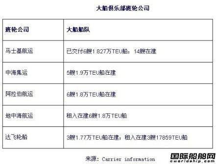 集運(yùn)大船俱樂部呼之欲出