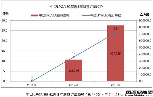 cPעLPG/LEG