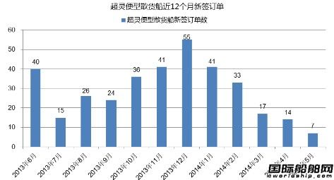 熱點船型關注：超靈便型散貨船