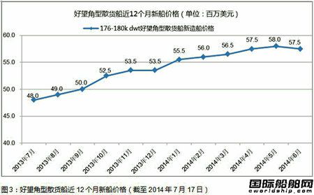 熱點(diǎn)船型關(guān)注：好望角型散貨船之三