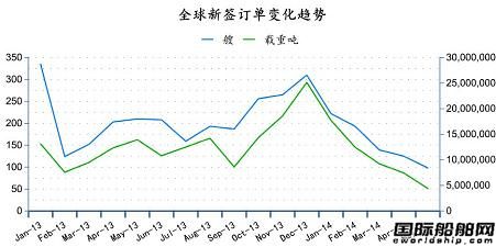 2014年6月全球造船業(yè)月報(bào)