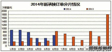 2014ϰ괬I(y)(jng)\з