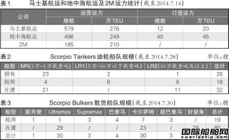 ScorpioF݆Ј