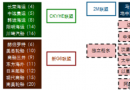 ȫǰ20\(yn)˾17(lin)˻