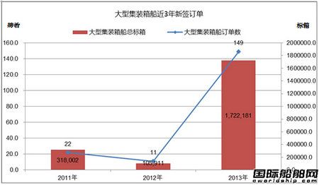 熱點(diǎn)船型關(guān)注：超大型集裝箱船