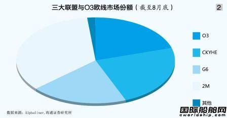速成的O3聯(lián)盟