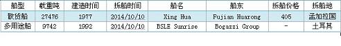 U䓴Ј(chng)܈(bo)2014.10.3-10.10