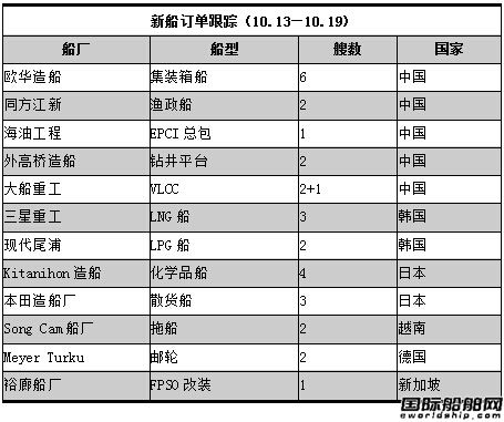 新船訂單跟蹤（10.13—10.19）