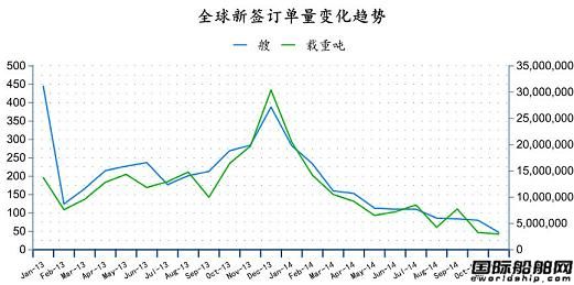 2014年11月全球造船業(yè)月報 