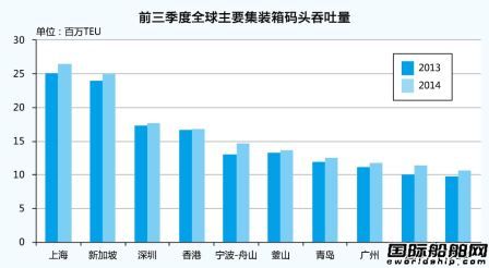 集裝箱碼頭運營新常態(tài)