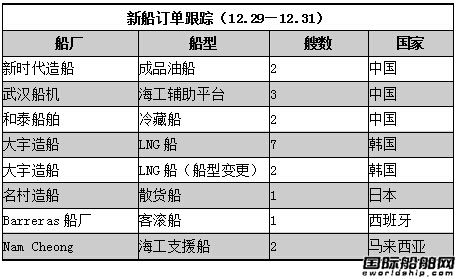 新船訂單跟蹤（12.29—12.31）