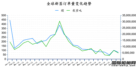 2015年1月全球造船業(yè)月報(bào)