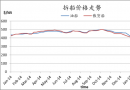 U䓴Ј(chng)܈(bo)3.27-4.3
