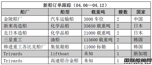 新船訂單跟蹤（04.06—04.12）