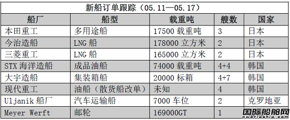 新船訂單跟蹤（05.11—05.17）