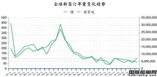 2015年5月全球造船業(yè)月報(bào)